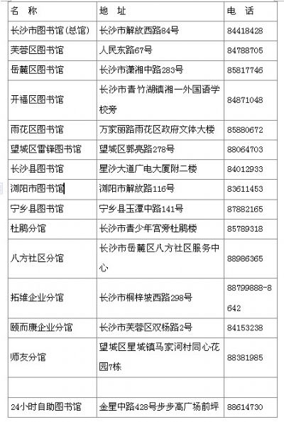 长沙市图书馆